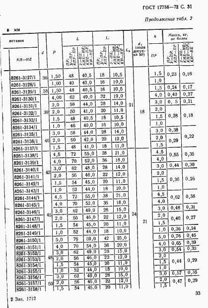 Страница 33 ГОСТ 17756-72