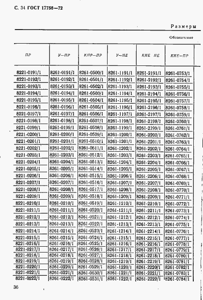 Страница 36 ГОСТ 17756-72