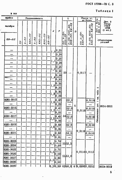 Страница 5 ГОСТ 17756-72