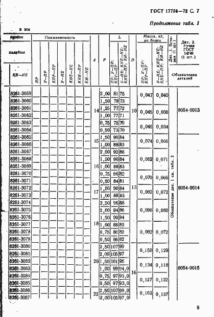 Страница 9 ГОСТ 17756-72