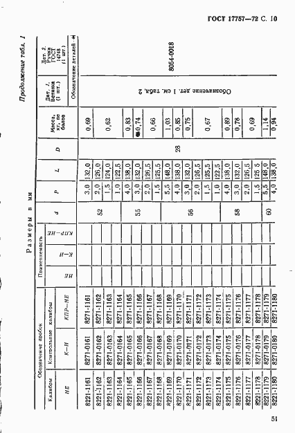 Страница 10 ГОСТ 17757-72