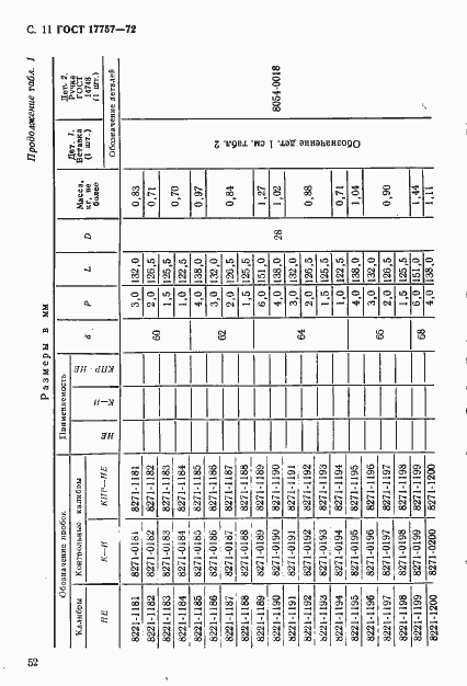 Страница 11 ГОСТ 17757-72