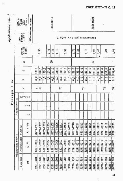 Страница 12 ГОСТ 17757-72
