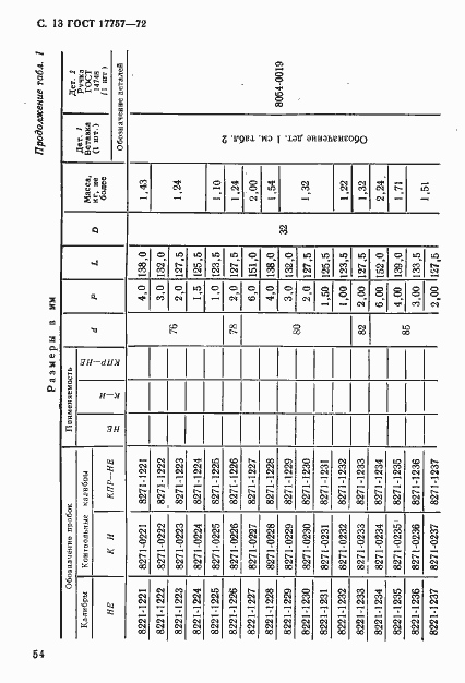 Страница 13 ГОСТ 17757-72