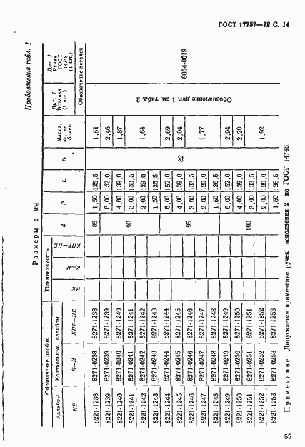 Страница 14 ГОСТ 17757-72