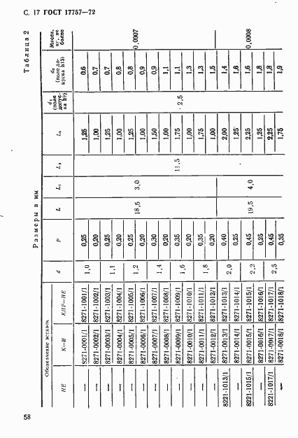 Страница 17 ГОСТ 17757-72