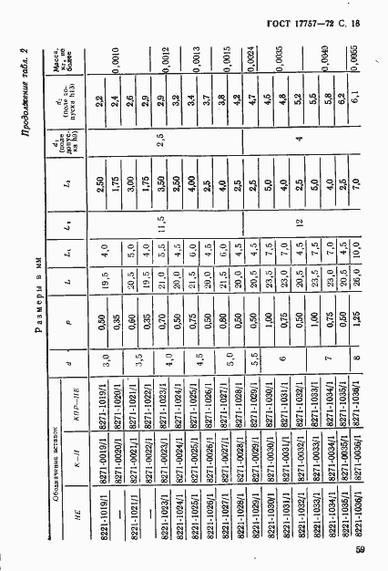 Страница 18 ГОСТ 17757-72