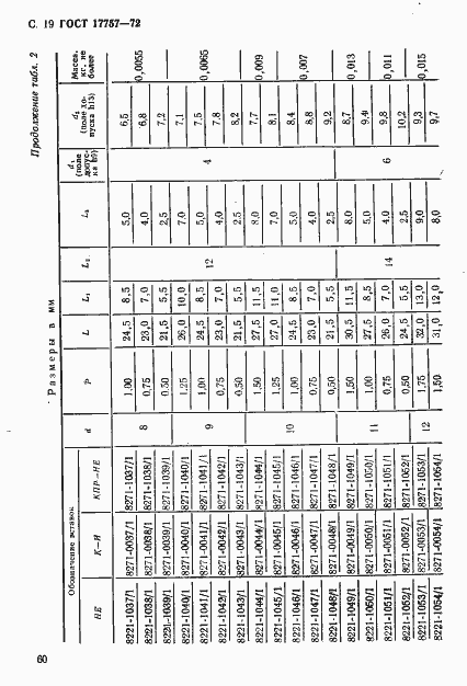 Страница 19 ГОСТ 17757-72