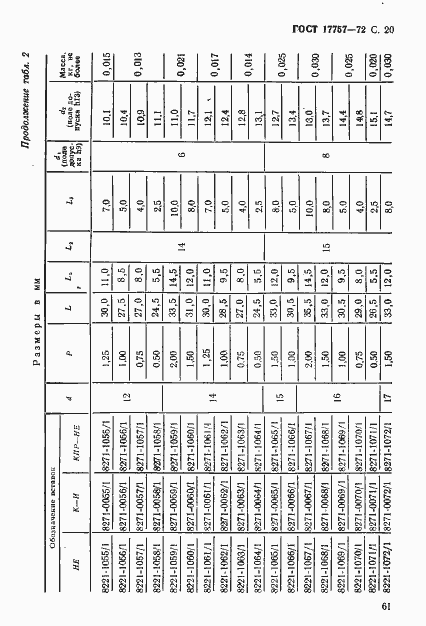 Страница 20 ГОСТ 17757-72