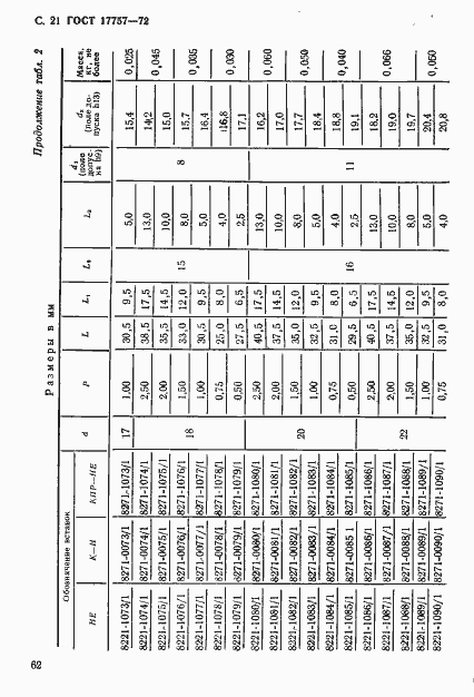 Страница 21 ГОСТ 17757-72