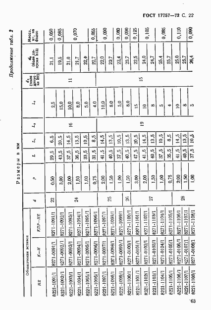 Страница 22 ГОСТ 17757-72