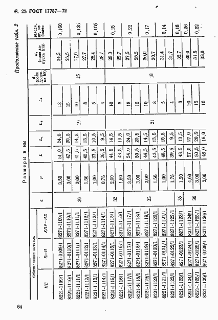 Страница 23 ГОСТ 17757-72
