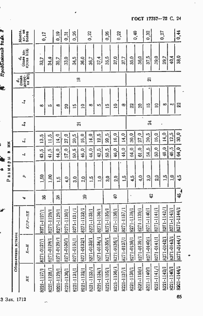 Страница 24 ГОСТ 17757-72