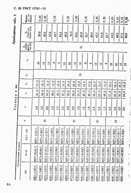 Страница 25 ГОСТ 17757-72