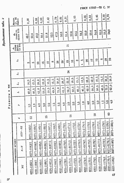 Страница 26 ГОСТ 17757-72