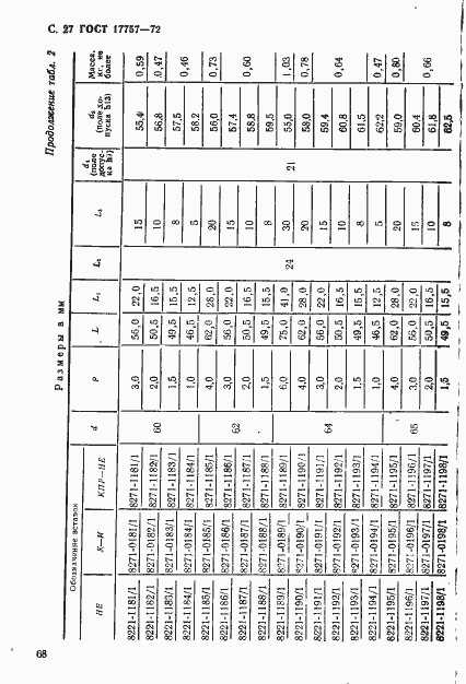 Страница 27 ГОСТ 17757-72