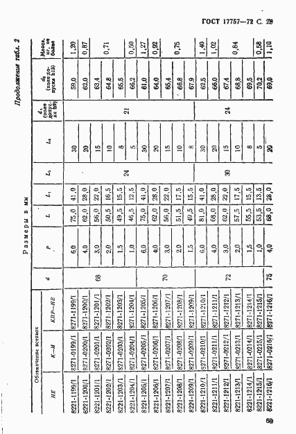 Страница 28 ГОСТ 17757-72