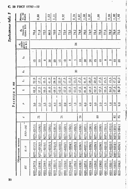 Страница 29 ГОСТ 17757-72
