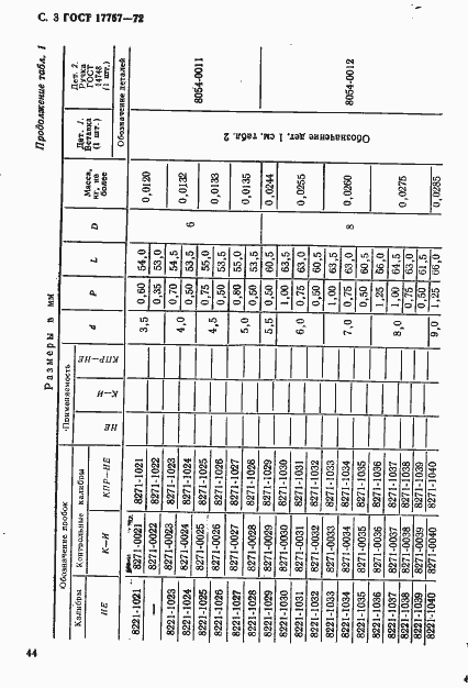 Страница 3 ГОСТ 17757-72