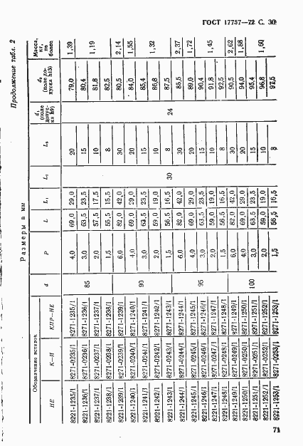 Страница 30 ГОСТ 17757-72