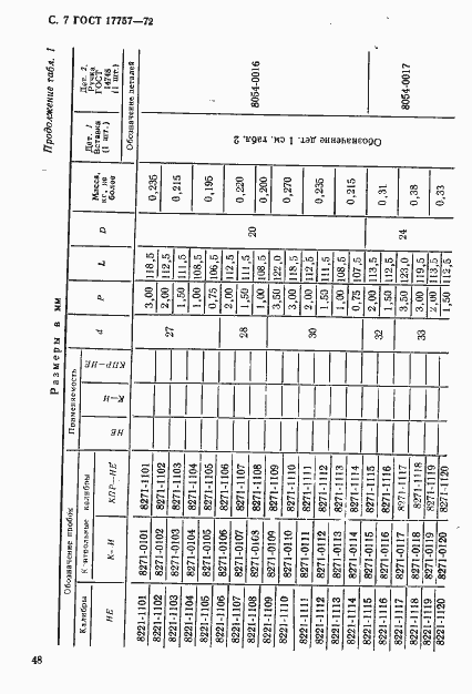 Страница 7 ГОСТ 17757-72