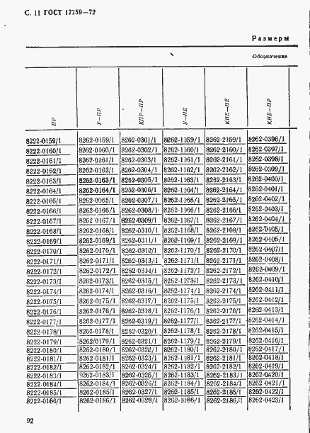 Страница 11 ГОСТ 17759-72