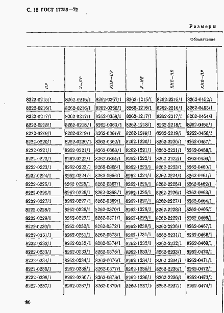 Страница 15 ГОСТ 17759-72