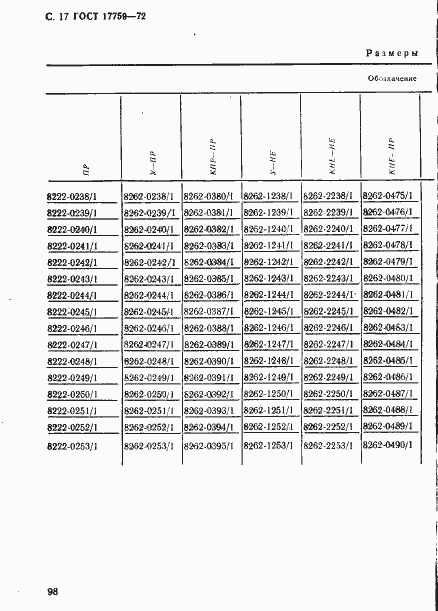 Страница 17 ГОСТ 17759-72