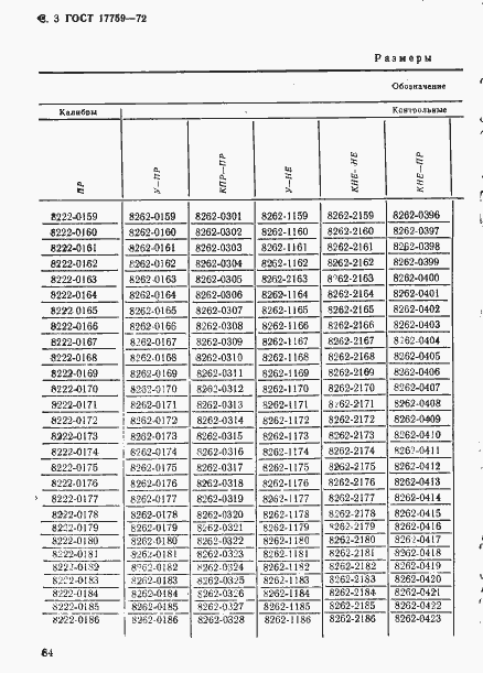 Страница 3 ГОСТ 17759-72