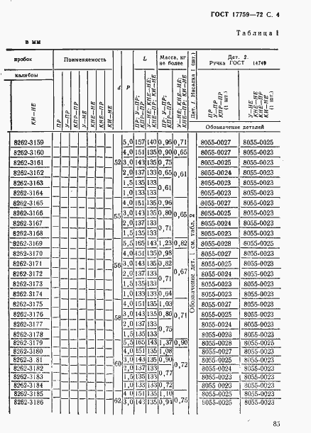 Страница 4 ГОСТ 17759-72