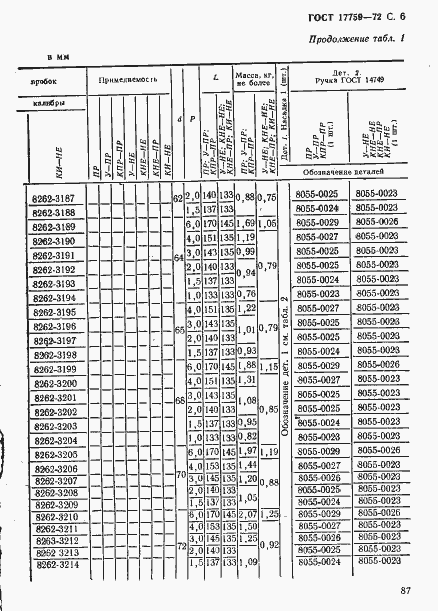 Страница 6 ГОСТ 17759-72