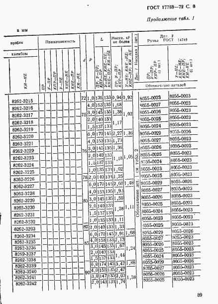 Страница 8 ГОСТ 17759-72