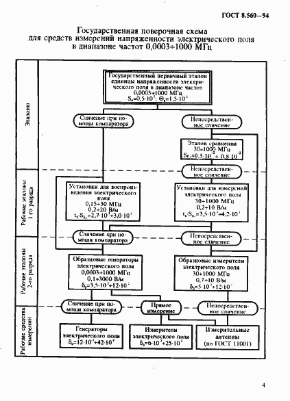 Страница 7 ГОСТ 8.560-94