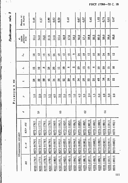 Страница 10 ГОСТ 17760-72