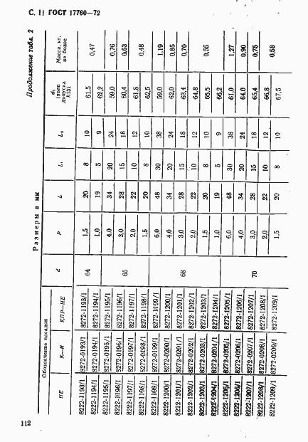 Страница 11 ГОСТ 17760-72