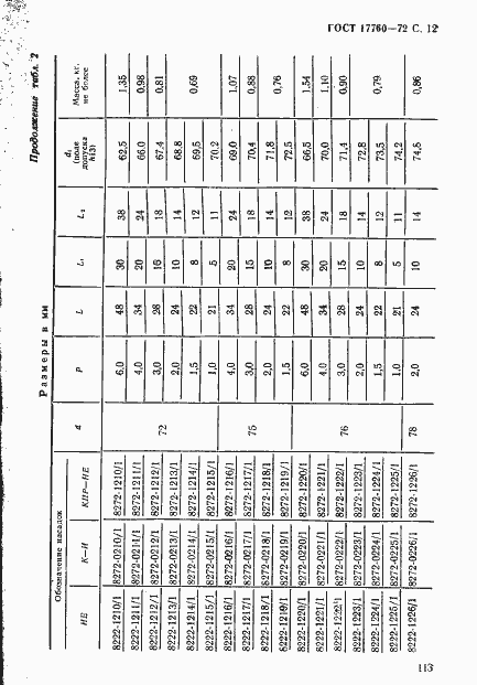 Страница 12 ГОСТ 17760-72