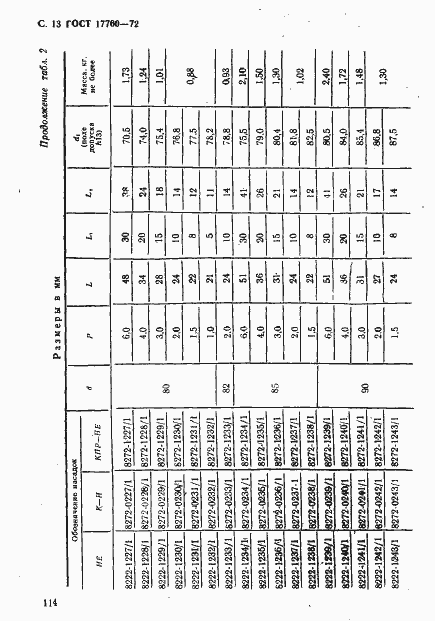 Страница 13 ГОСТ 17760-72