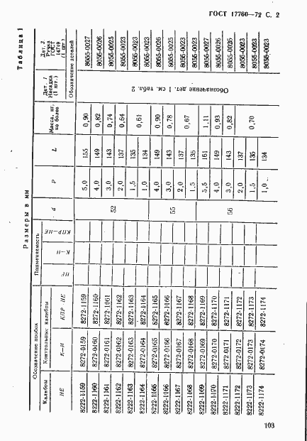 Страница 2 ГОСТ 17760-72