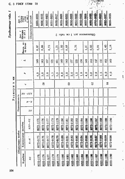 Страница 3 ГОСТ 17760-72