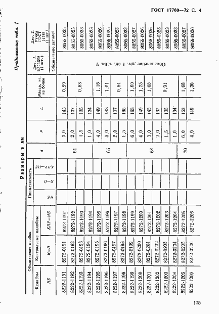 Страница 4 ГОСТ 17760-72