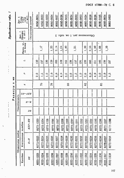 Страница 6 ГОСТ 17760-72