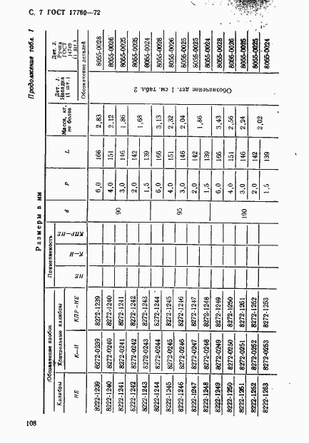 Страница 7 ГОСТ 17760-72
