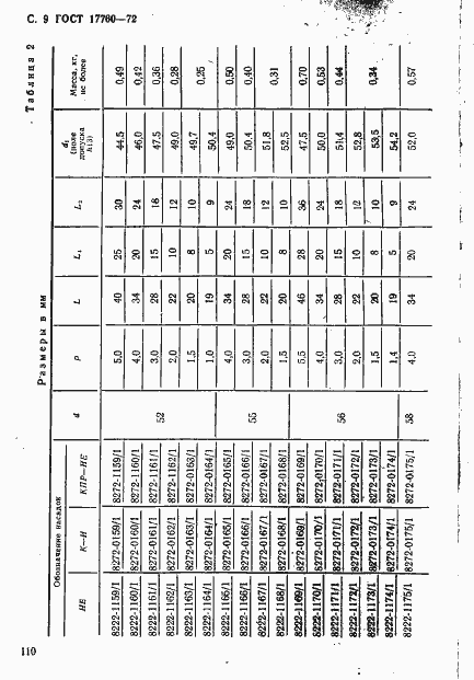 Страница 9 ГОСТ 17760-72