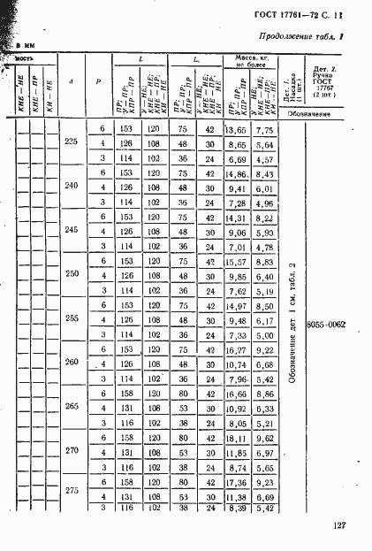 Страница 11 ГОСТ 17761-72