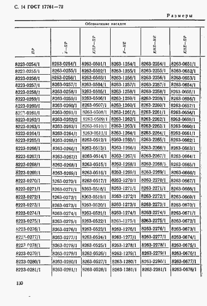 Страница 14 ГОСТ 17761-72