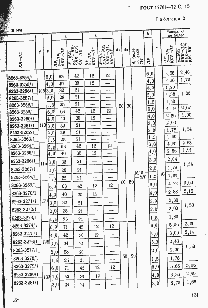 Страница 15 ГОСТ 17761-72