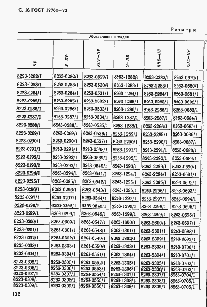 Страница 16 ГОСТ 17761-72