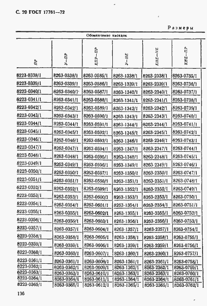 Страница 20 ГОСТ 17761-72