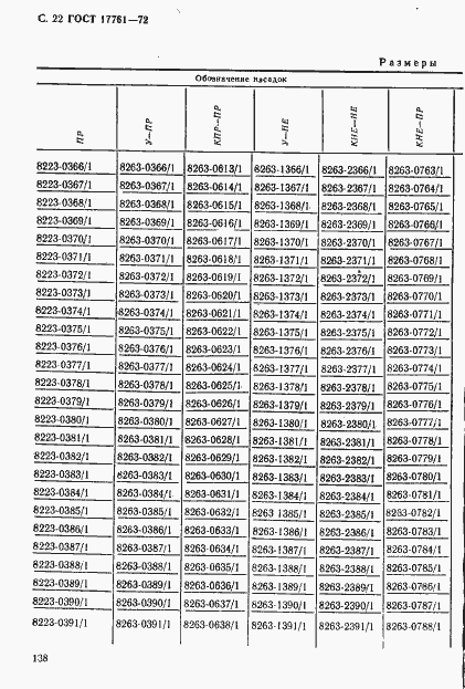 Страница 22 ГОСТ 17761-72