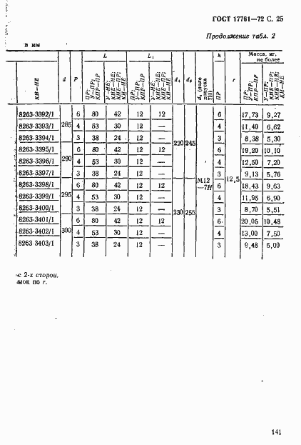 Страница 25 ГОСТ 17761-72